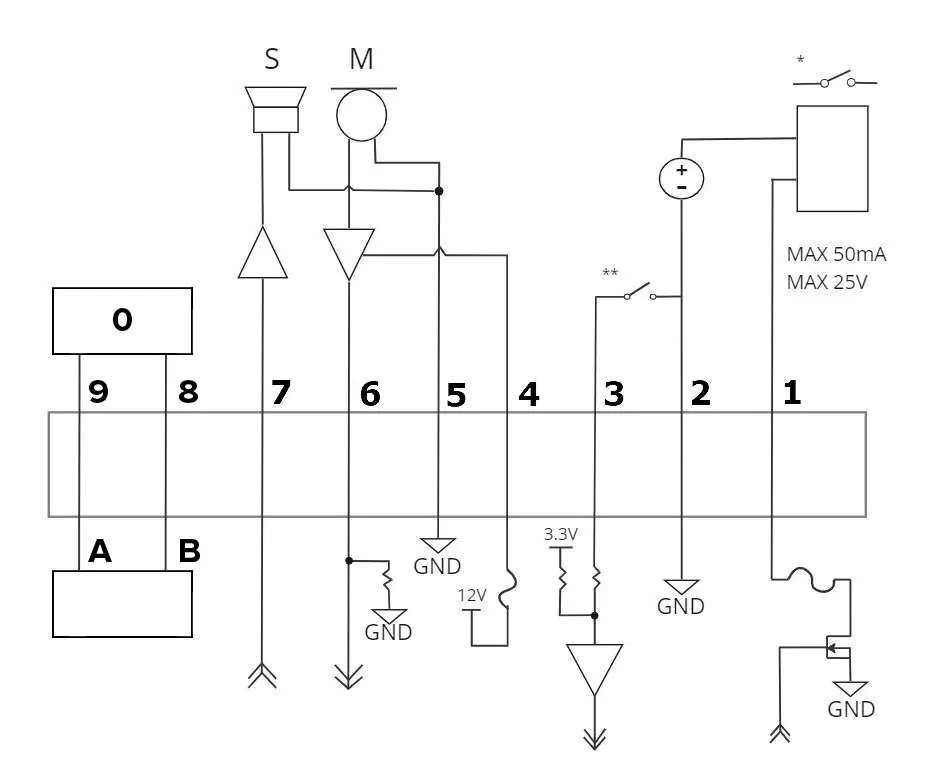 Schemat złączy I/O