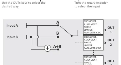 Schemat routingu sygnału