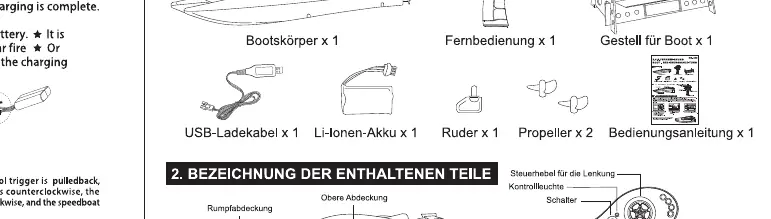 Schemat budowy łodzi i identyfikacja części