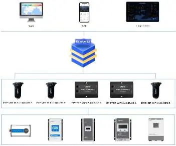 Schemat systemu monitorowania