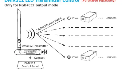 Schemat połączenia DMX512