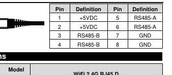 Pinout złącza RJ45
