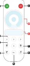 Schemat przycisków i funkcji pilota serii RBX