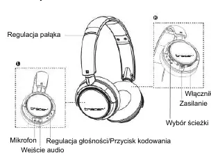 Schemat budowy słuchawek i rozmieszczenie przycisków