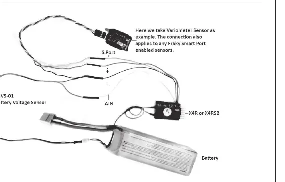 Schemat podłączenia czujników Smart Port i FBVS-01