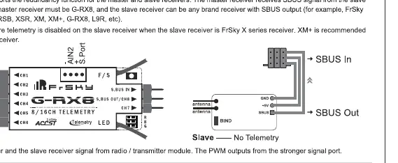 Schemat podłączenia odbiornika w trybie Slave