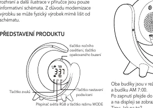 Schemat przycisków i elementów sterujących