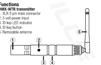Schemat nadajnika DMX-WTR