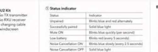 Tabela wskaźników LED informująca o statusie pracy urządzenia.