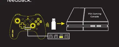 Instrukcja podłączenia w trybie PS4
