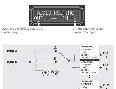 Schemat routingu sygnału
