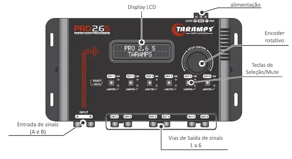Panel przedni procesora Taramps PRO 2.6S
