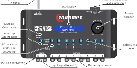 Panel przedni procesora Taramps PRO 2.8S