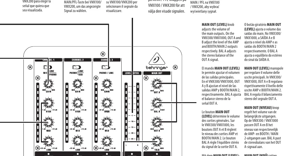 Panel sterowania miksera