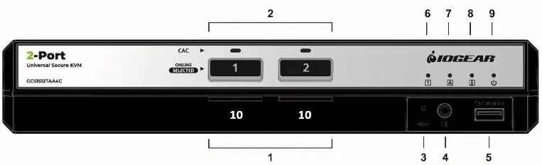 Panel przedni (model 2-portowy)