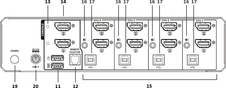 Panel tylny (model 4-portowy)