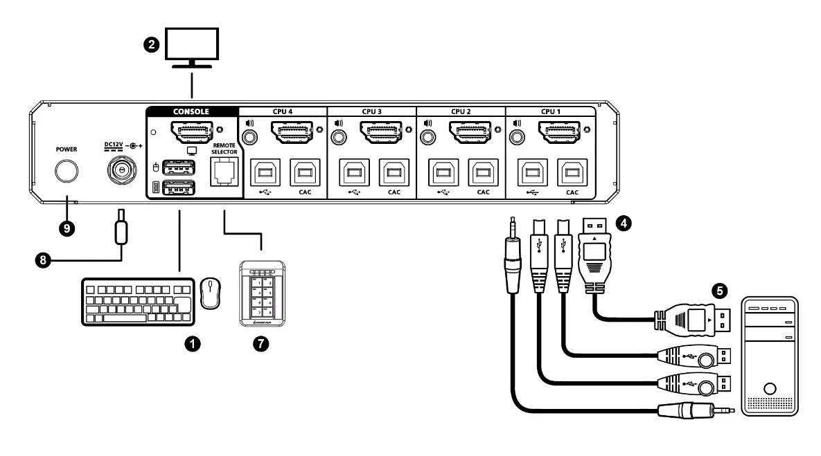Schemat instalacji przełącznika KVM
