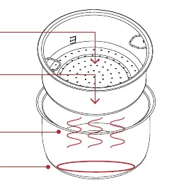 Schemat działania funkcji CarbReduce