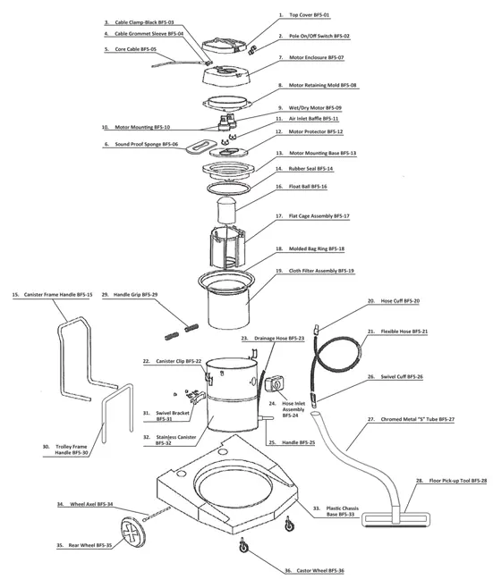 Schemat budowy odkurzacza Hoover Ground Command