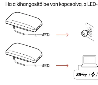 Podłączanie głośnika do zasilania w celu aktywacji