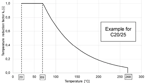 Wykres redukcji temperatury k_fi
