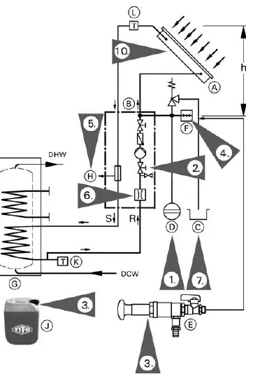 Schemat instalacji pakietu solarnego