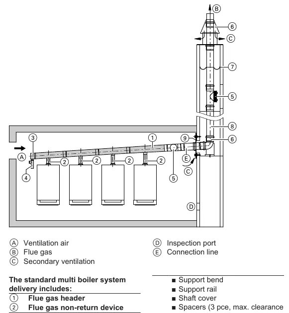 Schemat komponentów systemu kaskadowego