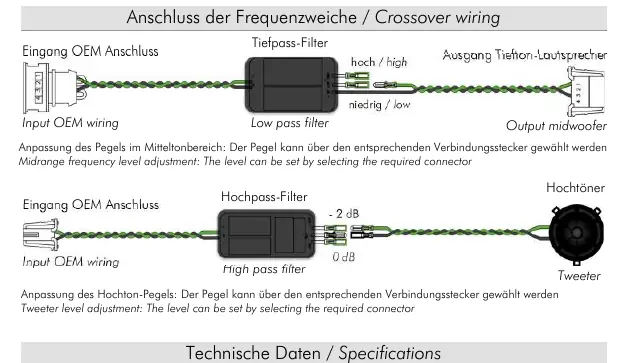 Schemat podłączenia zwrotnic i regulacji poziomu dźwięku
