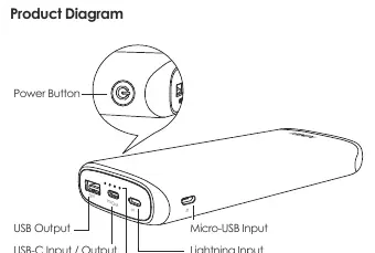 Schemat budowy powerbanku Aukey PB-Y23