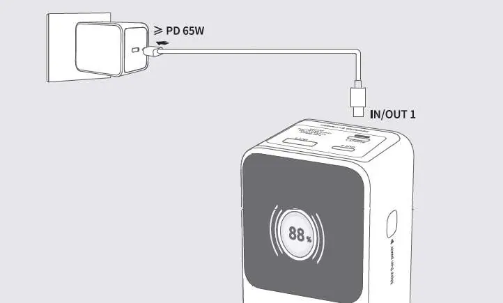 Schemat ładowania powerbanku za pomocą ładowarki PD 65W.