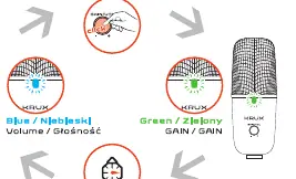 Logika działania diody LED i pokrętła