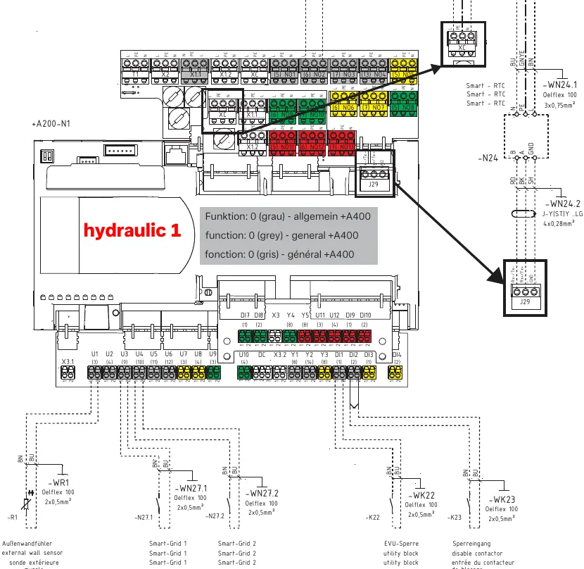 Schemat podłączeń sterownika (plug-in) dla czujników i Smart-Grid.