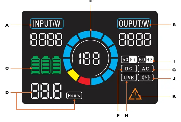 Wyświetlacz LCD i jego ikony