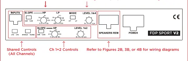 Panel sterowania wzmacniacza FDP SPORT V2