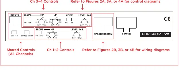 Panel sterowania wzmacniacza FDP SPORT V2