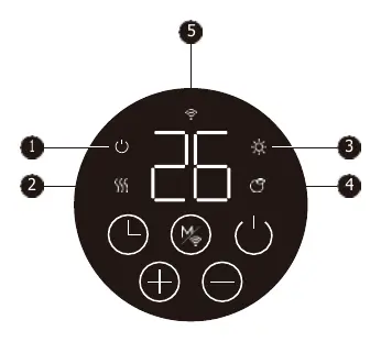 Panel sterowania