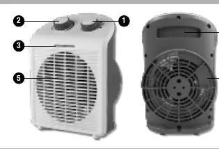 Schemat budowy termowentylatora