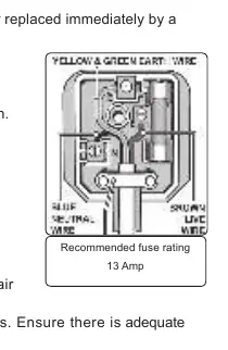Schemat podłączenia wtyczki 13 Amp