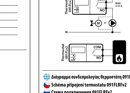 Schemat podłączenia 091FLv2