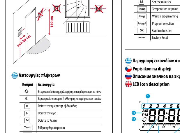 Funkcje przycisków