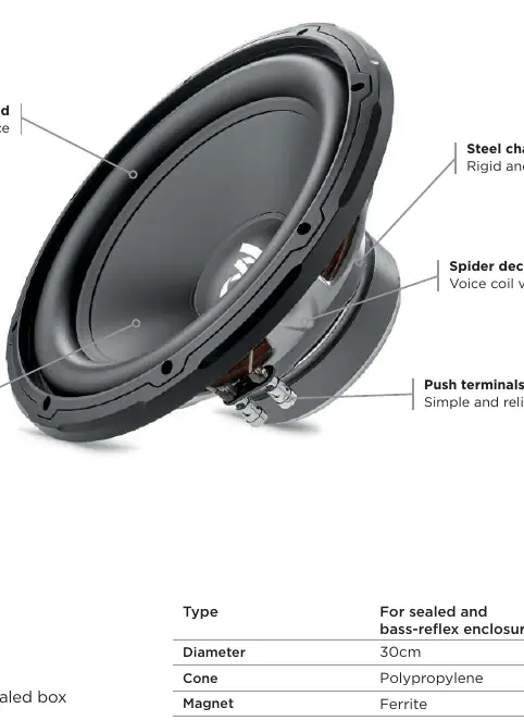 Budowa subwoofera Focal Sub 12