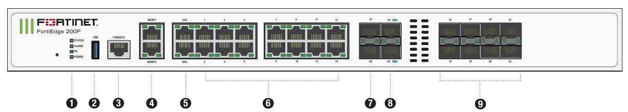 Panel przedni urządzenia