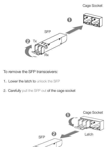 Instalacja modułów SFP