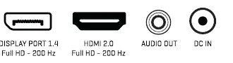 Schemat portów monitora: Display Port, HDMI, Audio Out, DC In