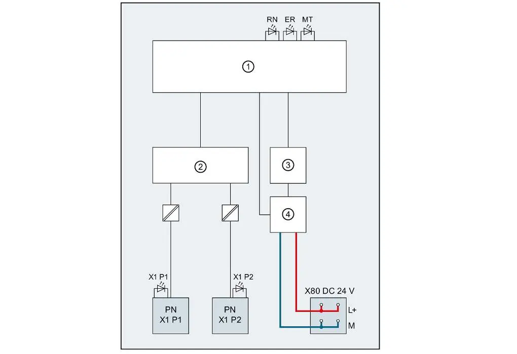 Schemat blokowy modułu IM 155-5 PN HF