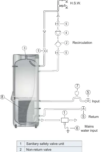 Schemat obiegu hydraulicznego