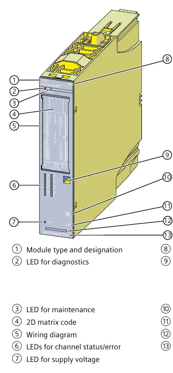 Komponenty modułu F-AI 8xI 2-/4-wire HART HA