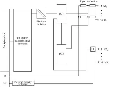 Schemat blokowy modułu F-DI 8x24VDC HF