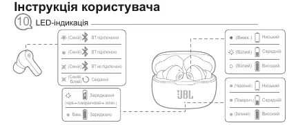 Wskaźniki LED