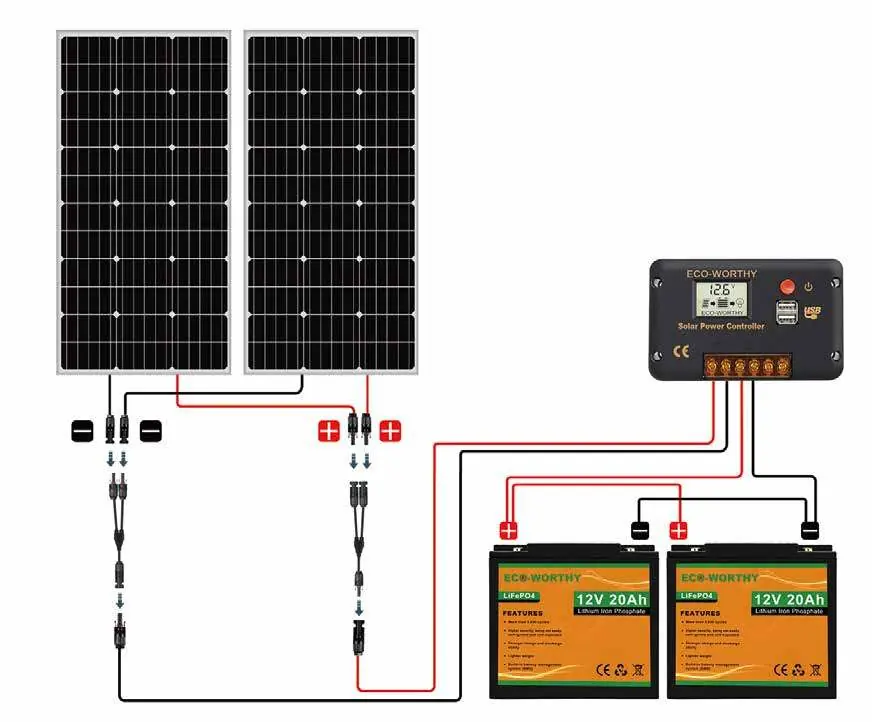 Schemat połączeń całego systemu solarnego